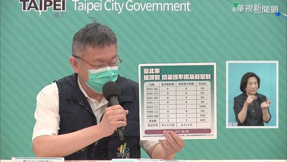 台北+1例! 確診國中生有板橋活動史