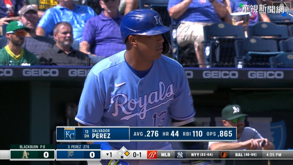 Perez45轟炸裂! 追平小葛並列全壘打王