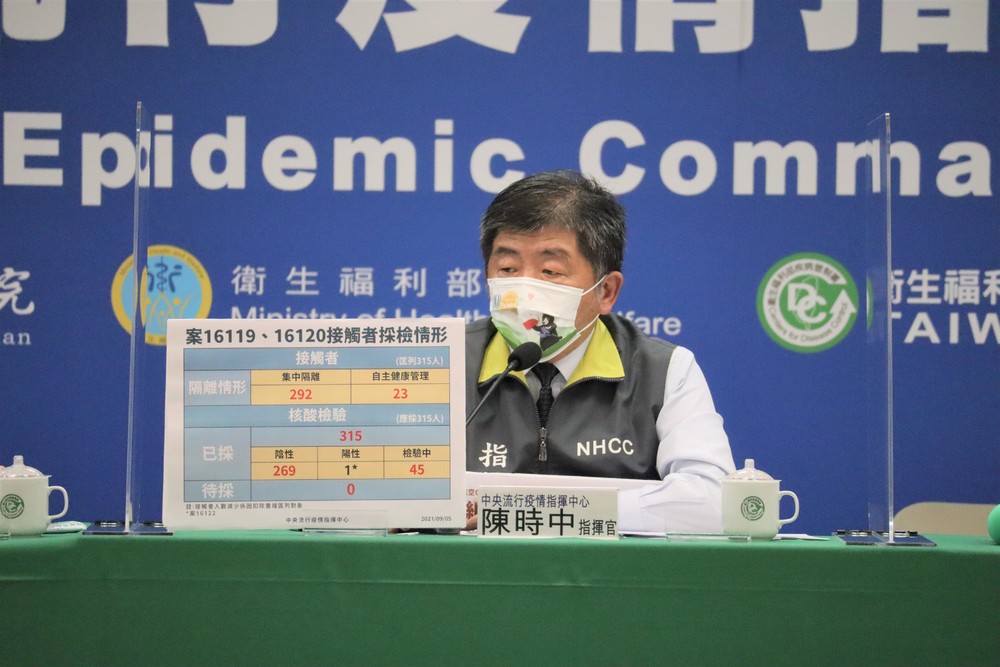 維持個位數！今日本土新增1確診 境外11例 1人死亡