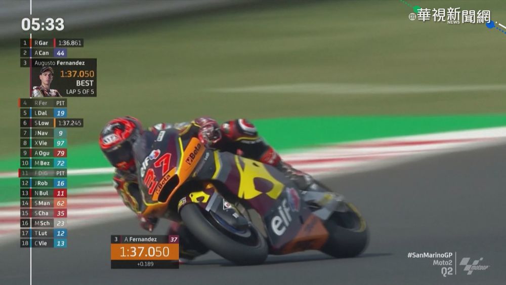 世界摩托車錦標賽 飆速過彎摔車多