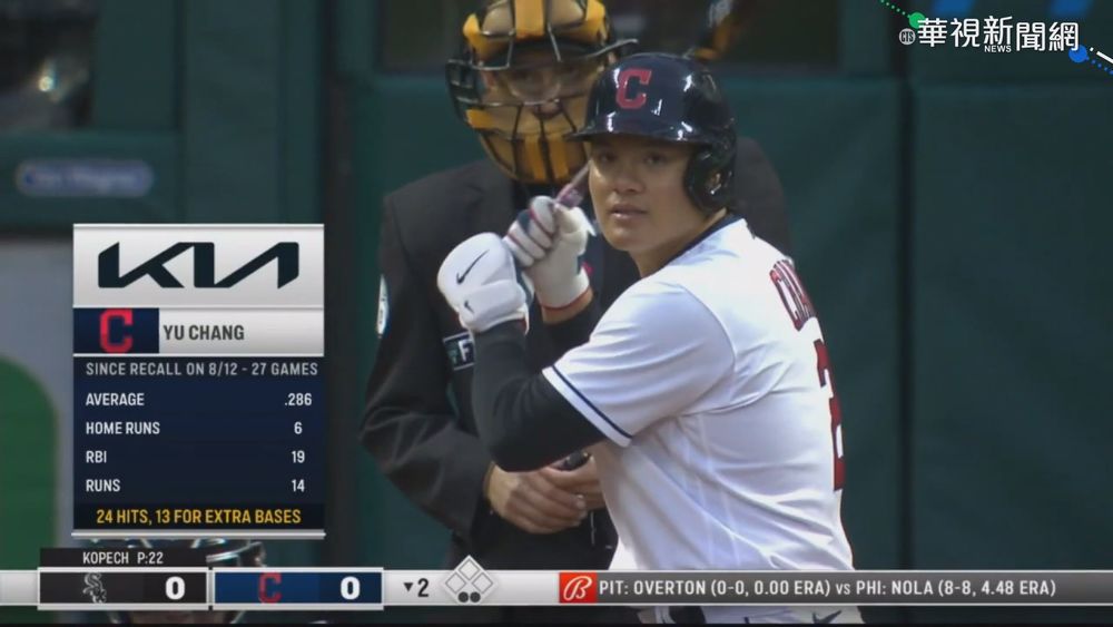 攻守俱佳! 張育成敲3安又策動雙殺