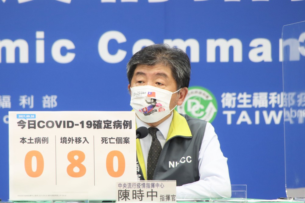 又見嘉玲！本土無人確診 境外+8 0人死亡