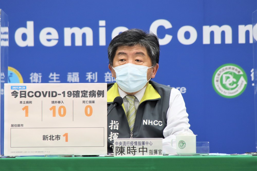 本土增1例 看護驗8次才確診！境外10例 無人死亡