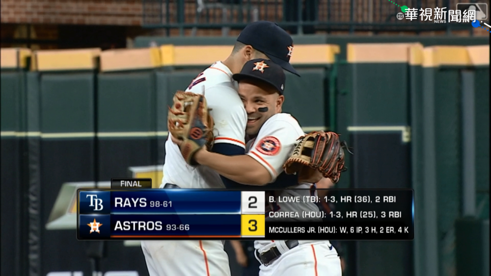 太空人險勝光芒 近5年第4座分區冠軍