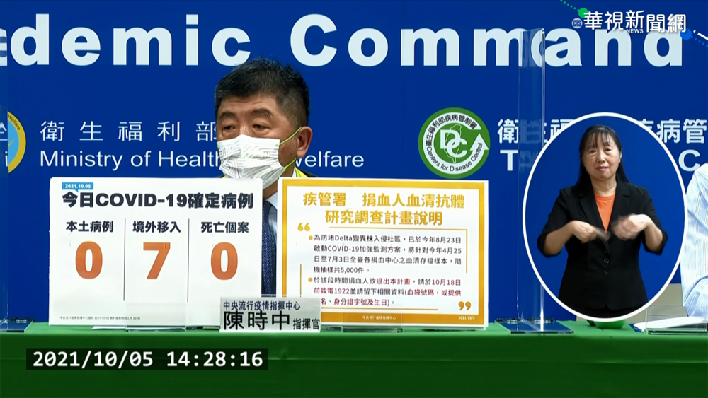 連六天零確診! 將啟動血清抗體監測