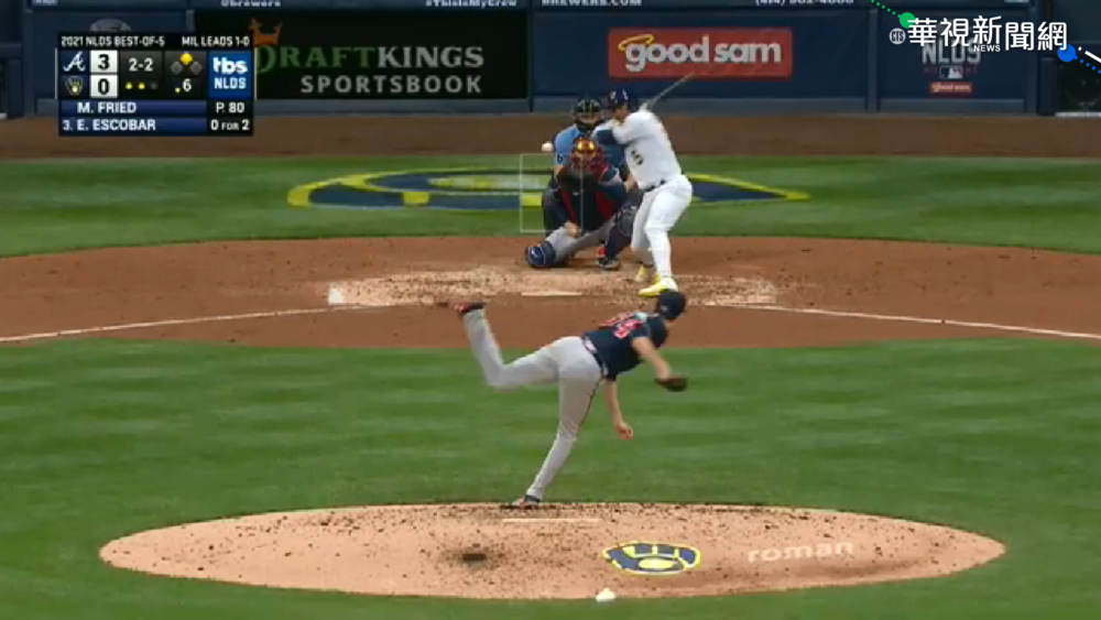 全壘打被圍牆"沒收" 勇士G2完封釀酒人