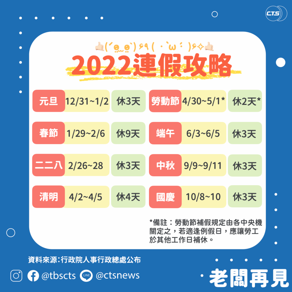 （製圖／朱培妤、設計／陳立寬）。