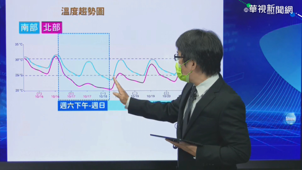 明午後變天!東北季風到 北部下探20度
