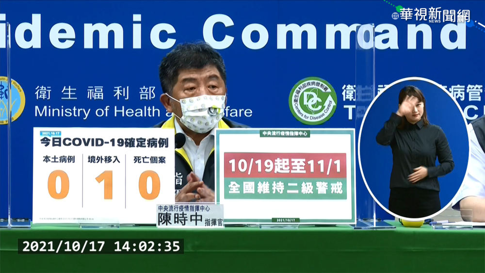 今本土+0.境外+1例 二級警戒延到11/1