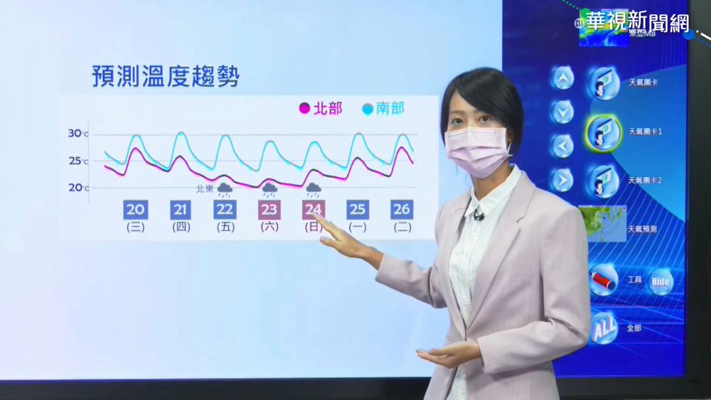 北台明轉濕冷! 東半部防11級強陣風