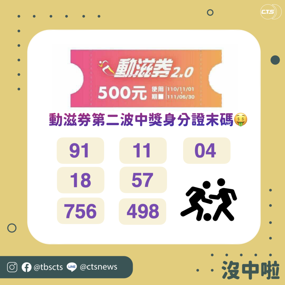 動滋券第二輪開抽 7組身分證幸運末碼出爐