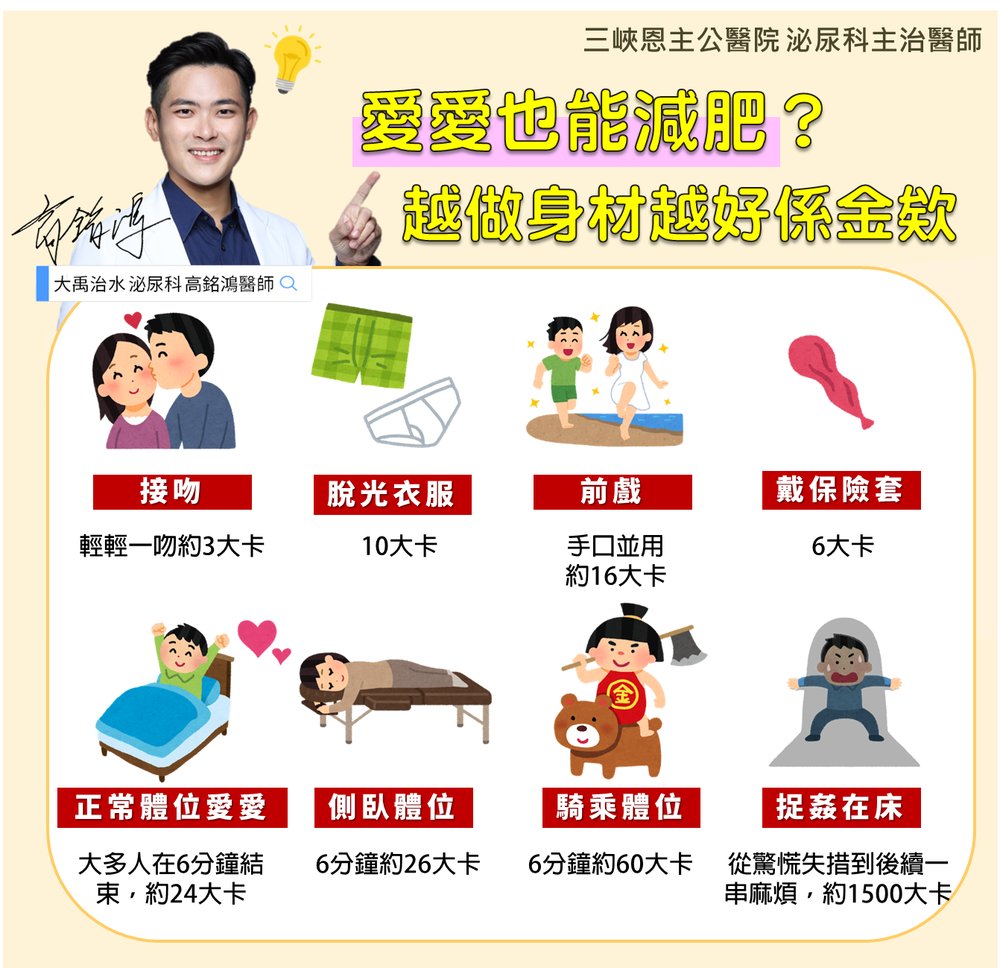 （翻攝自臉書大禹治水 恩主公醫院 高銘鴻醫師 三峽北大泌尿科）。