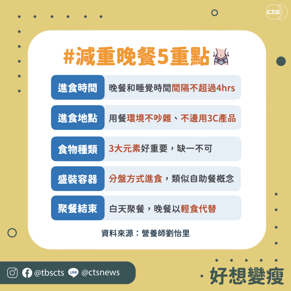 （王婕秋製圖）