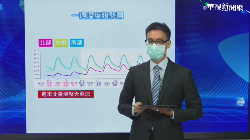 東北季風發威 清晨宜蘭最低溫18.5度
