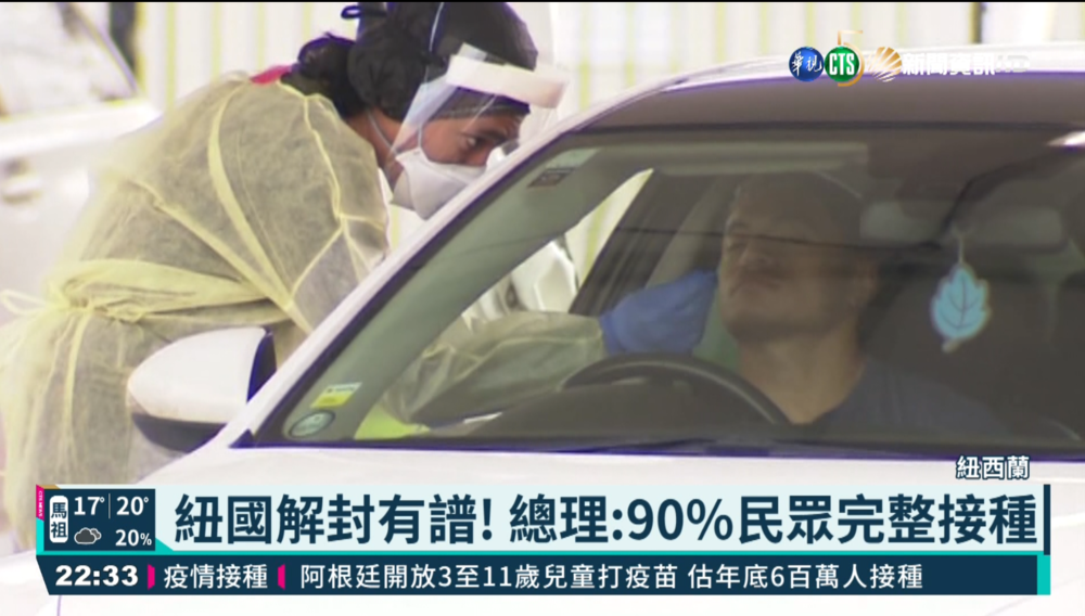 紐國解封有譜! 總理:90%民眾完整接種