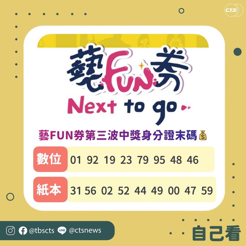600元藝FUN券第三輪開抽 17組末碼中了爽領