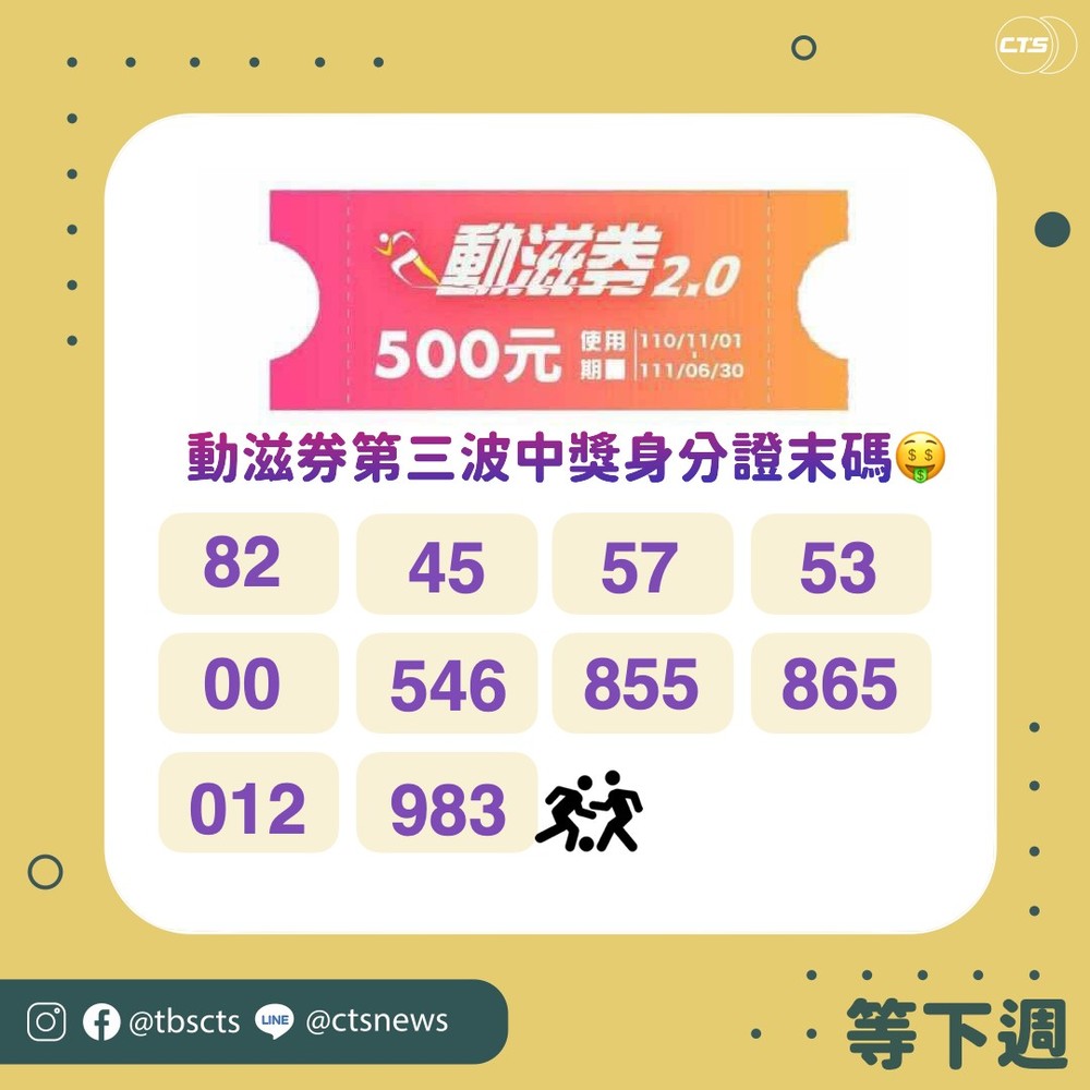 動滋券第三輪開抽 10組末碼中了爽領500