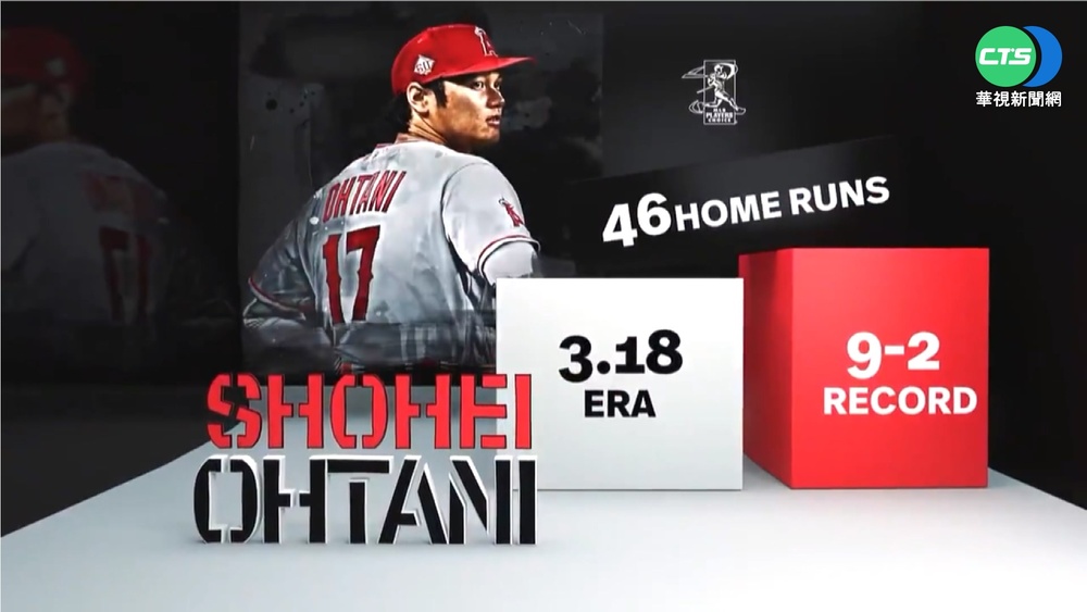 MLB史上首次 大谷翔平奪2大獎寫紀錄