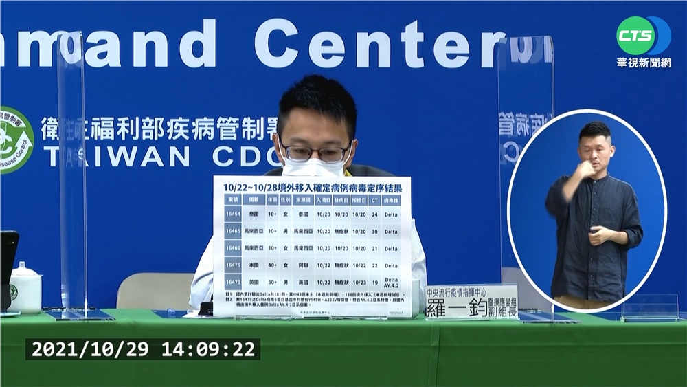 Delta魔王後代AY.4.2 已在42國現蹤