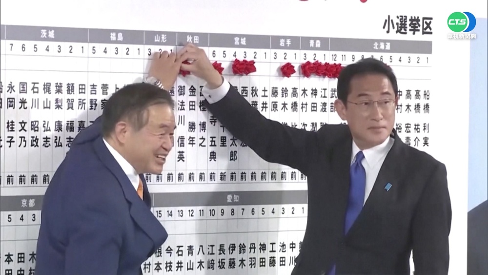 日眾院大選 自民黨261席保住政權優勢