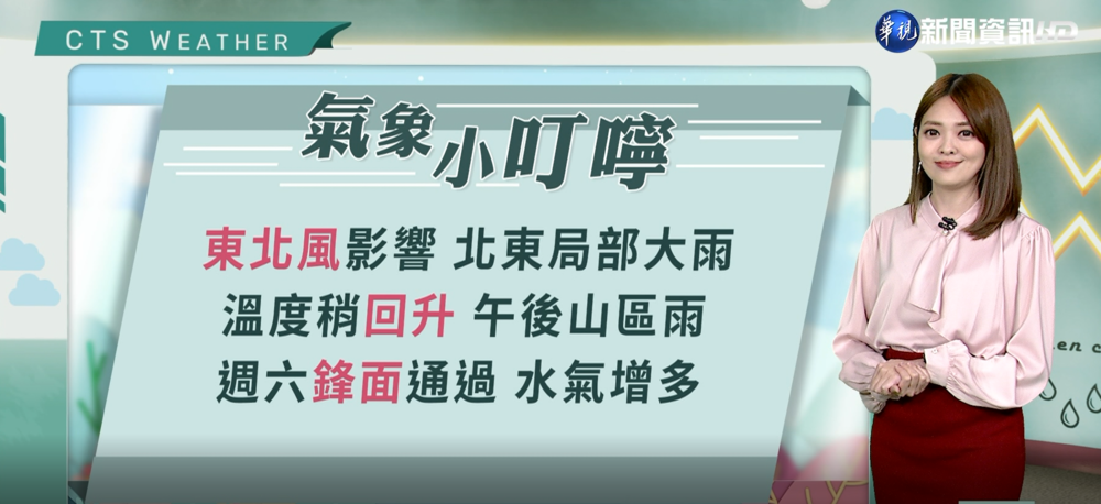 東山飄雨西山晴 沿海陣風依然強