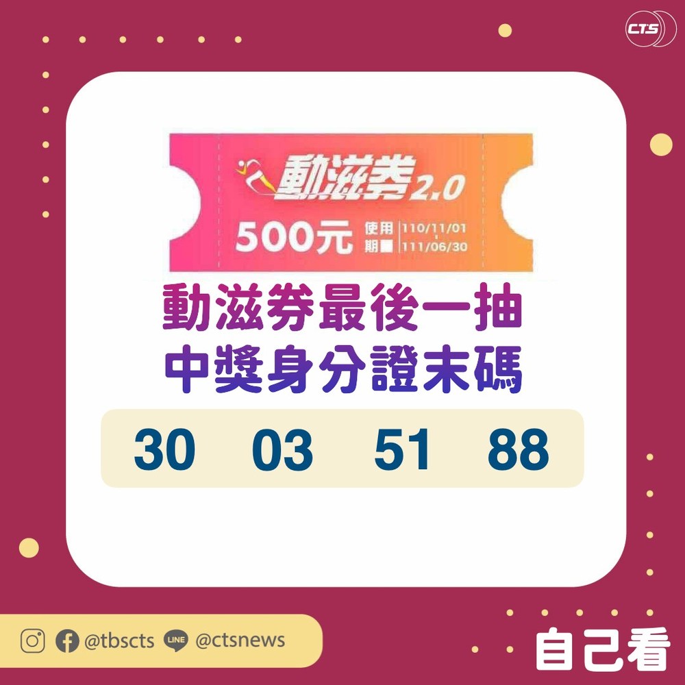 動滋券抽籤最終回！ 「4組」幸運末碼快對