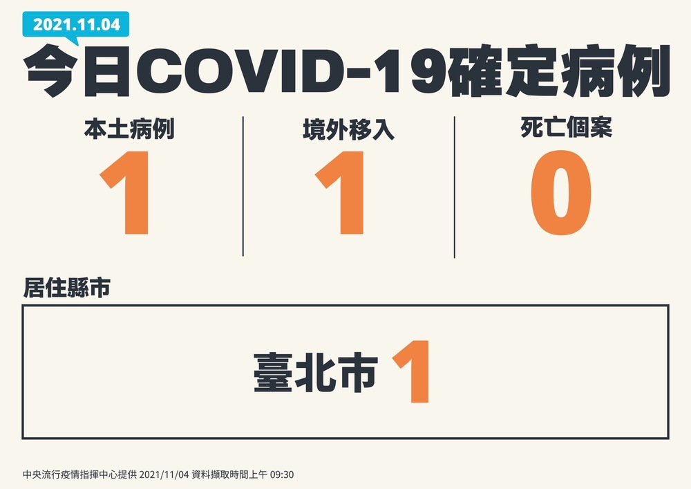 （指揮中心提供）。