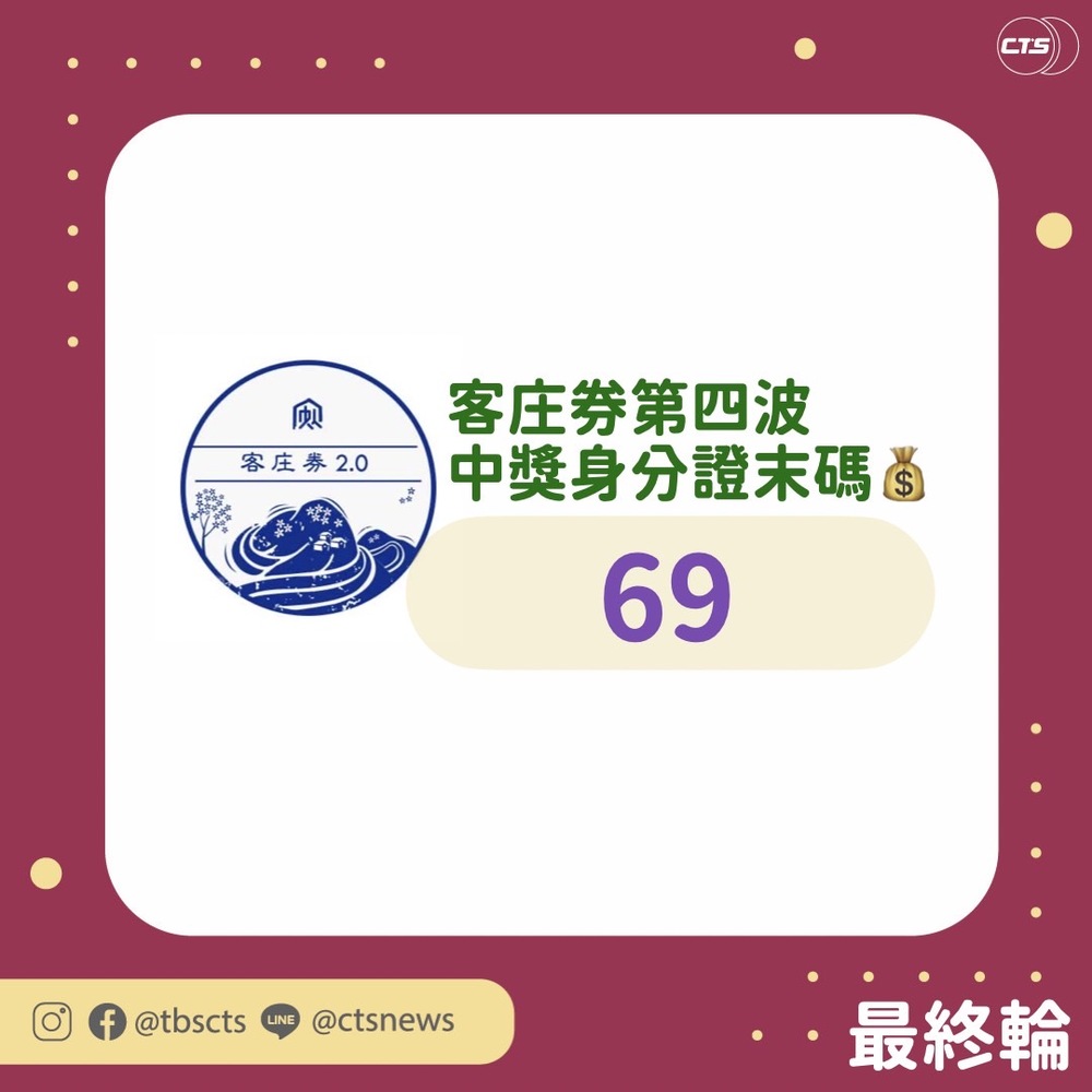 最後一波客庄券！「這組」身分證末碼喜獲500元