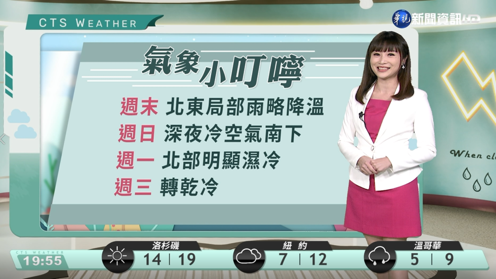 迎風面北東水氣增 其餘各地多雲到晴