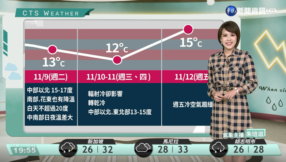 受東北季風影響 明全台天氣偏涼