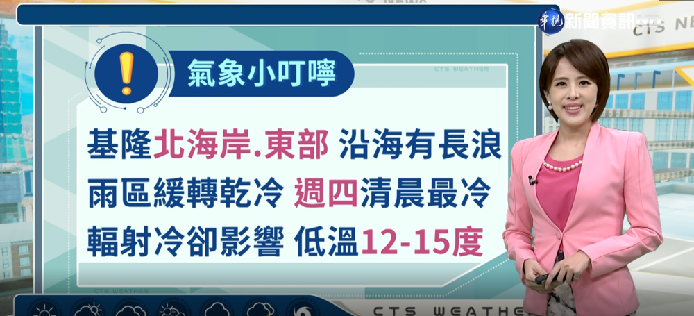 今晨最低溫13.8度 週四持續下降至12度