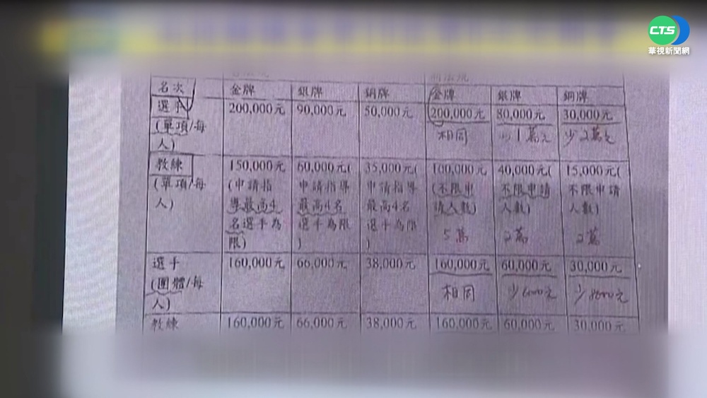 南投全中運奪33金創紀錄 獎金卻縮水