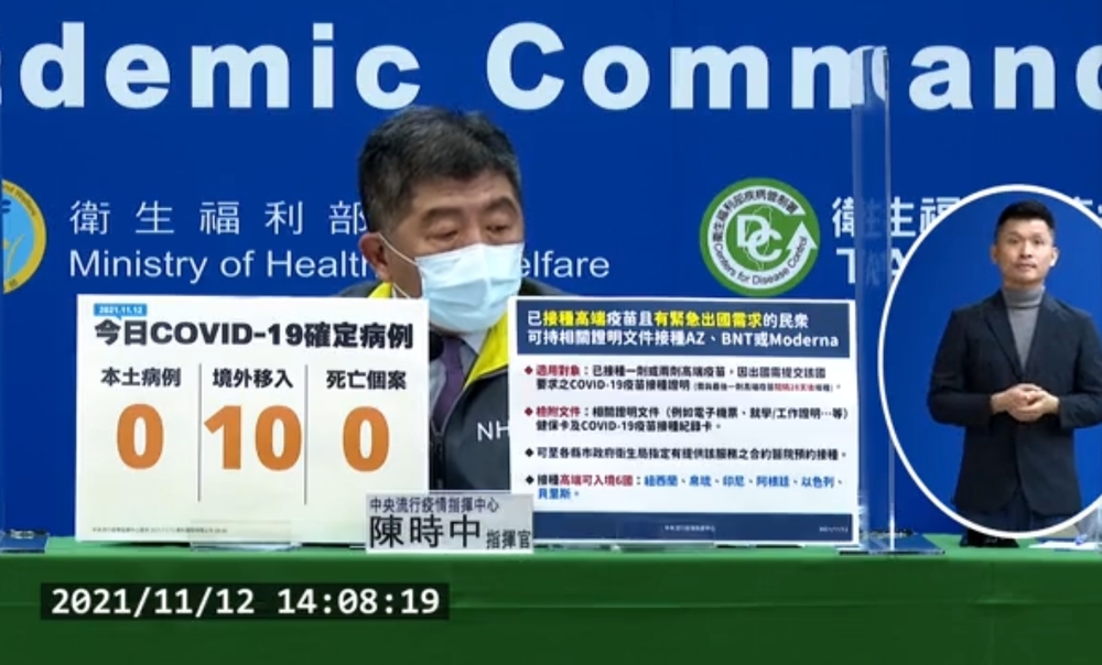 本土維持加零！境外移入增10例 無死亡個案