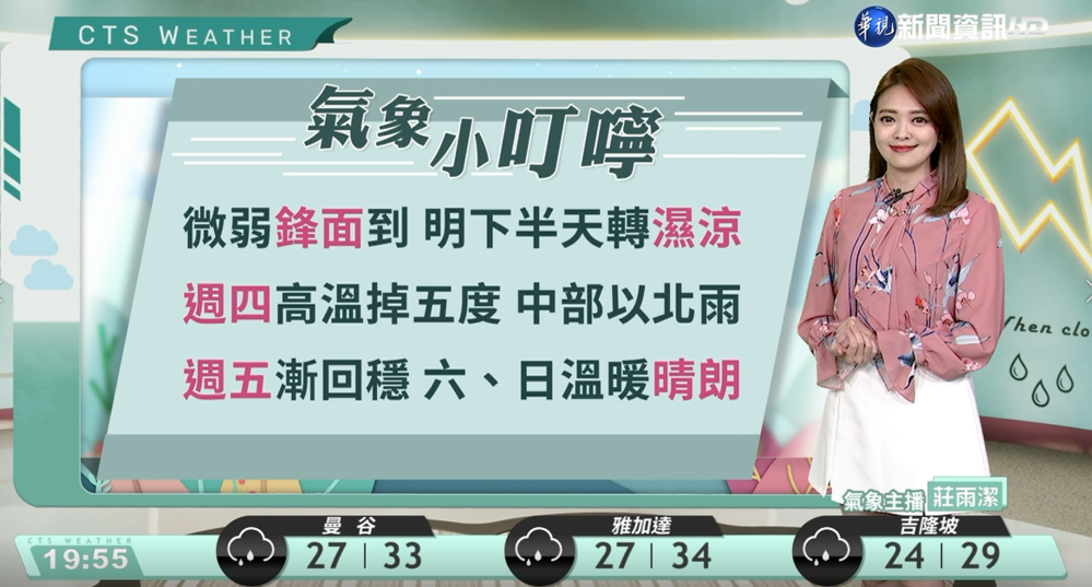 中部以北及東北部雲量增多，降雨機率稍增