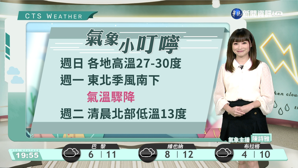 東北風逐漸減弱 白天氣溫稍回升