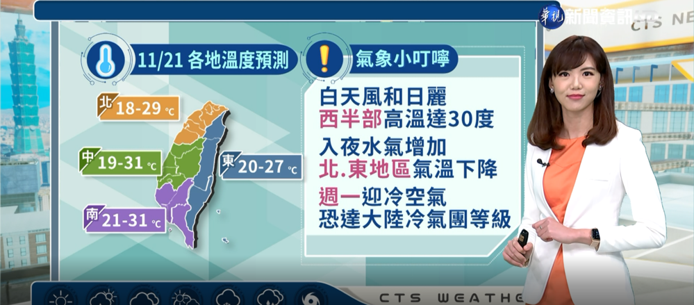 白天高溫晴朗 入夜水氣再增氣溫驟降