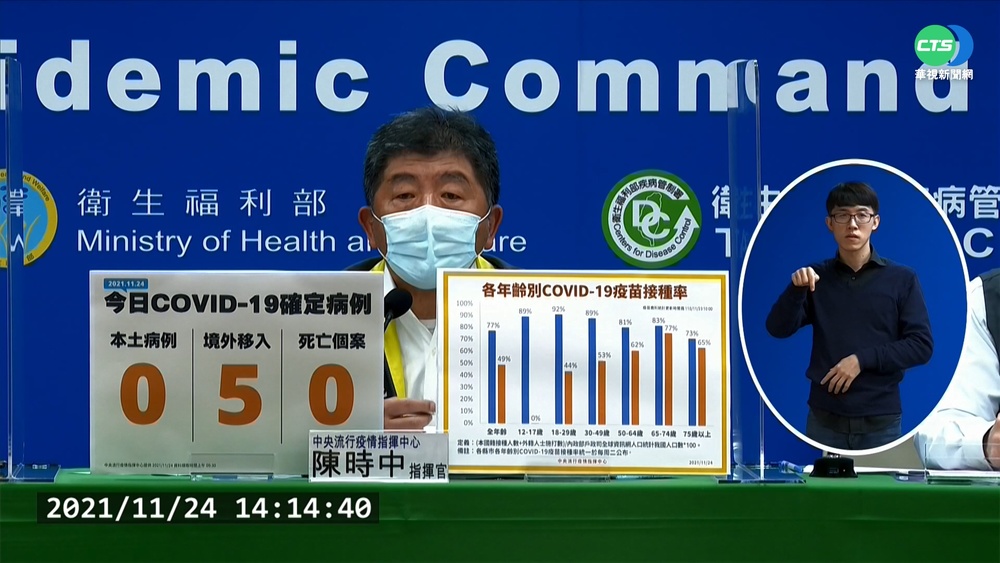 第15輪BNT預約搶爆 9縣市再增9.5萬劑