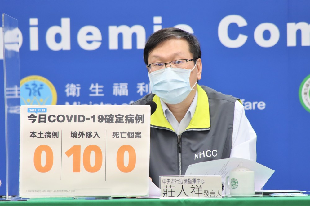 本土維持零確診 今增10例境外移入、無個案死亡