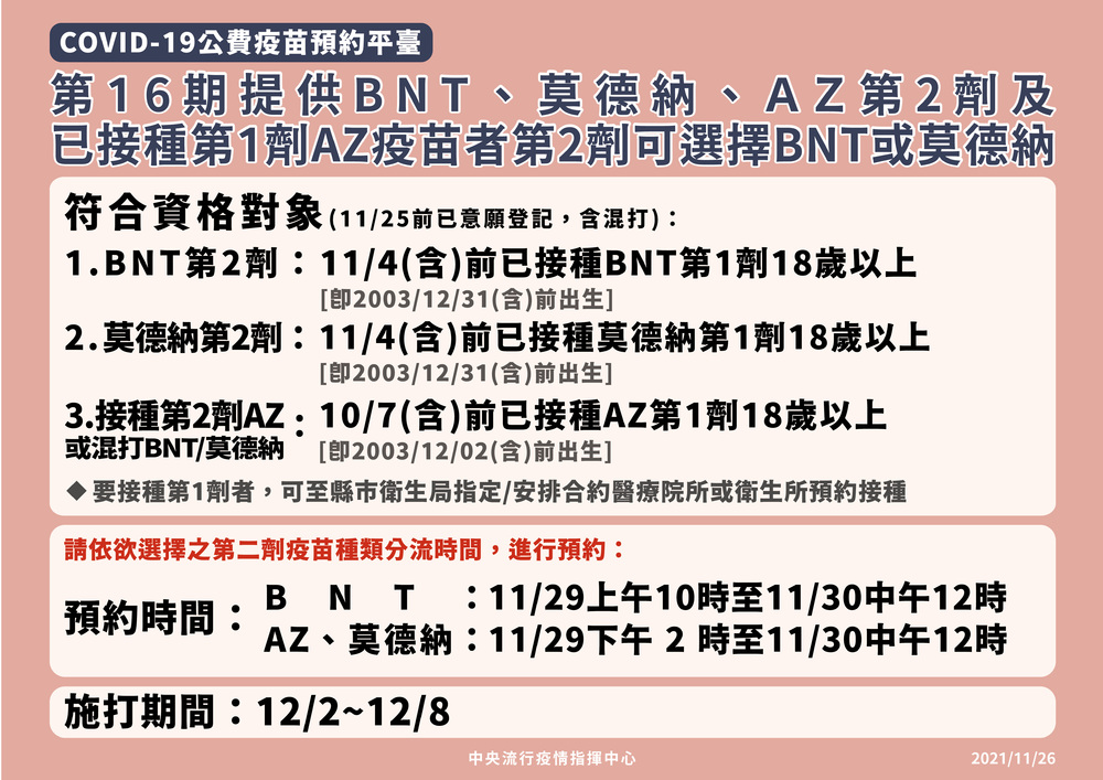 疫苗16期11/29開約 3大疫苗僅供「第2劑接種」