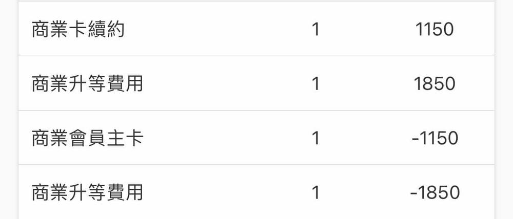 （圖/翻攝自Costco好市多商品經驗老實說）