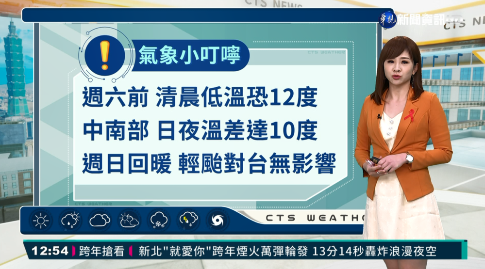 冷氣團影響全天偏冷 風強浪大並留意長浪