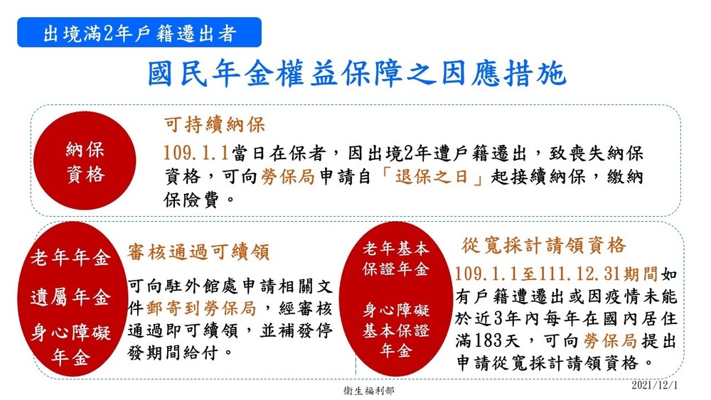 （衛福部提供）