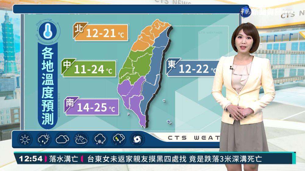 日夜溫差大 清晨請留意低溫