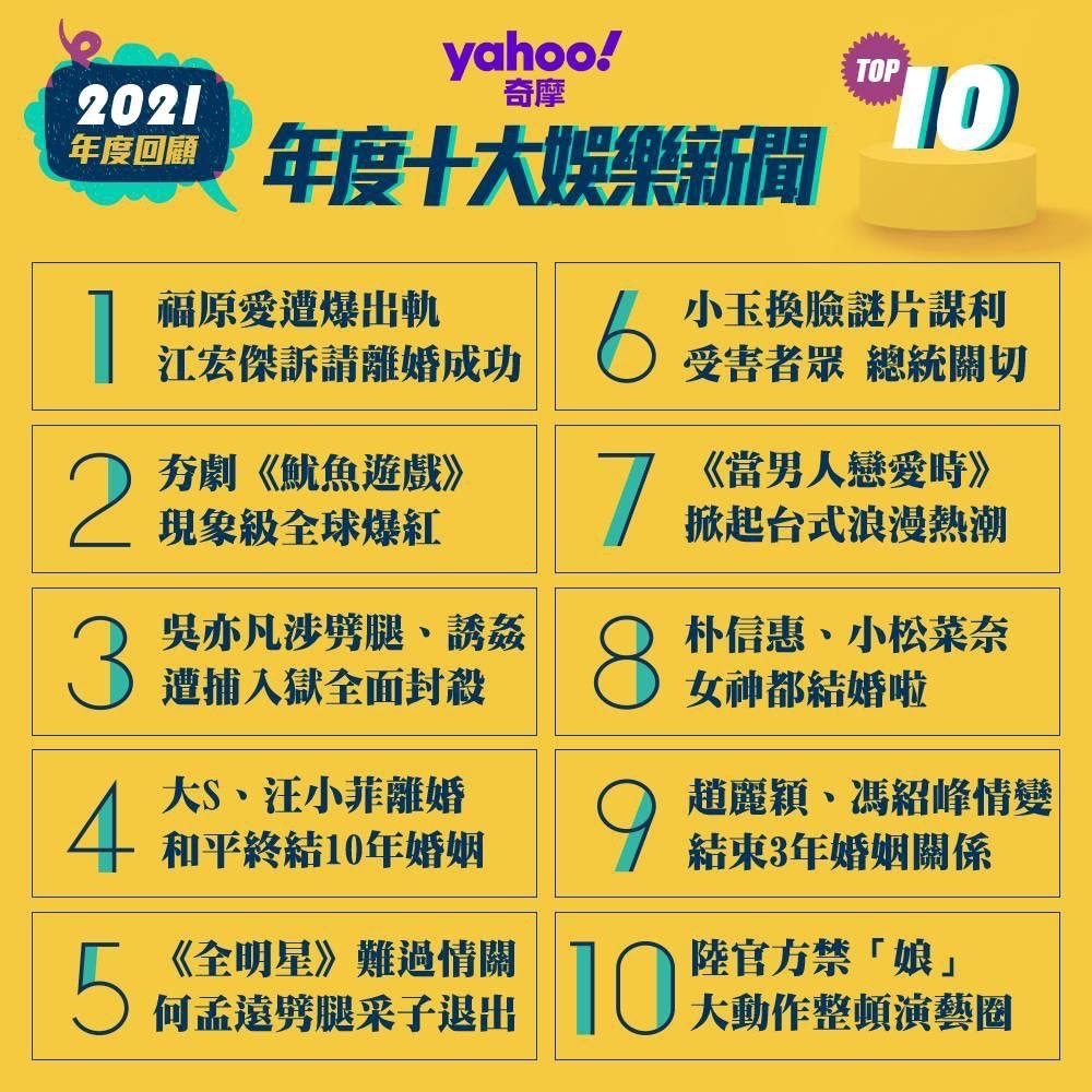 （Yahoo奇摩提供）