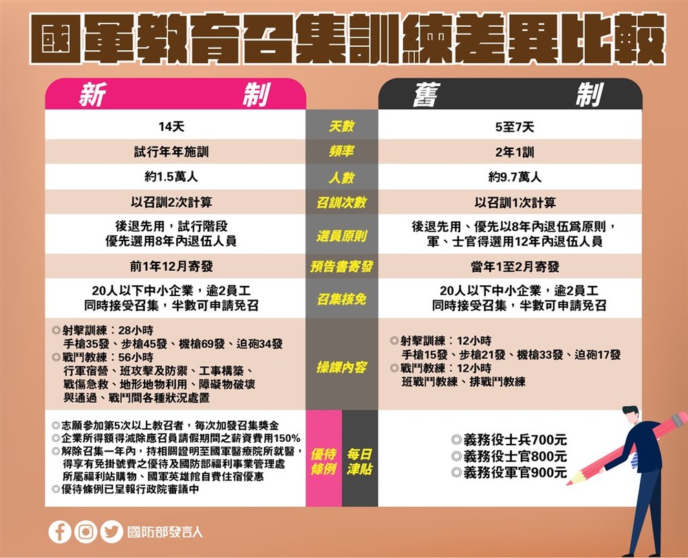 （國防部提供）。