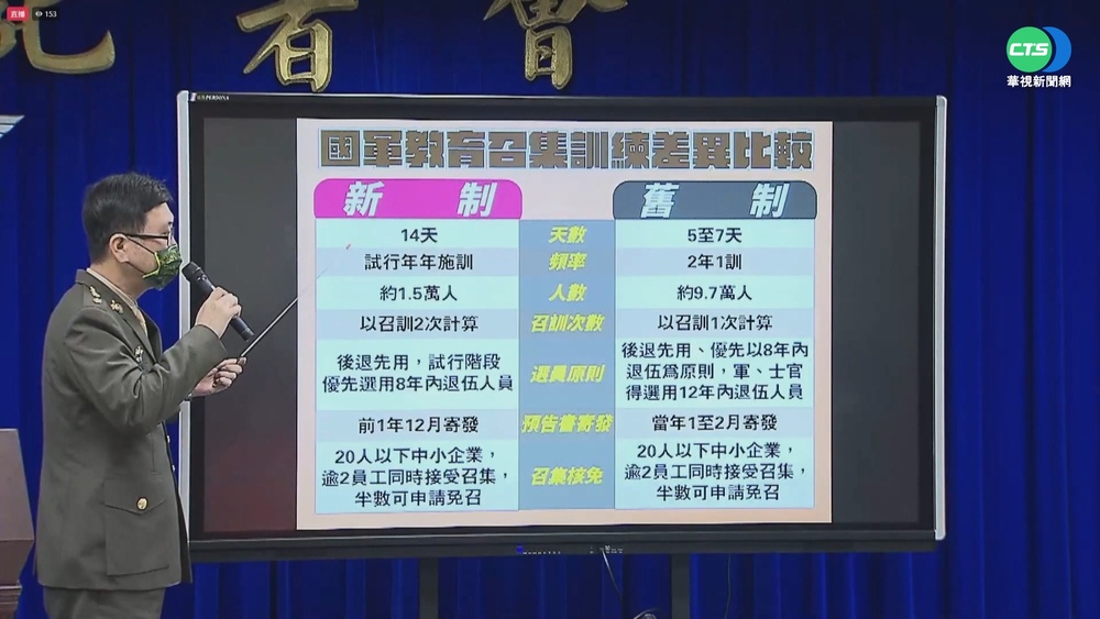 7天變14天! "史上最硬"教召明年上路