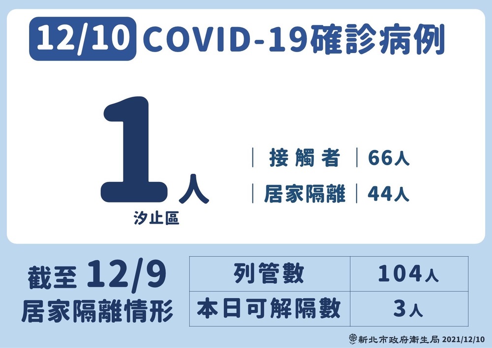 （新北市政府提供）