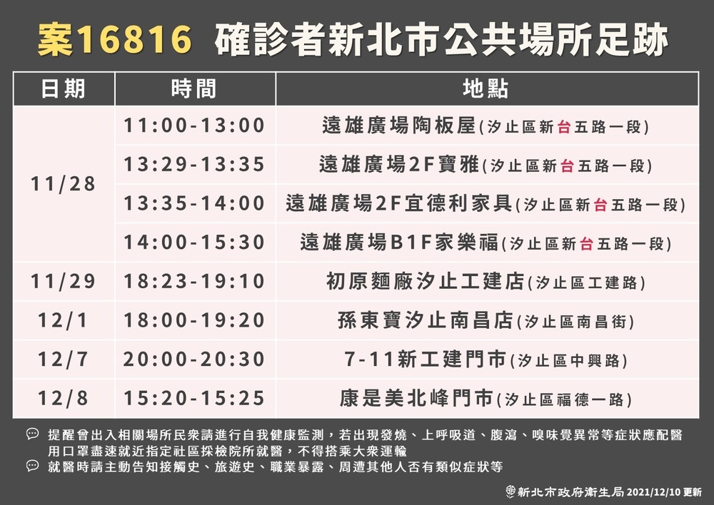 （新北市政府提供）