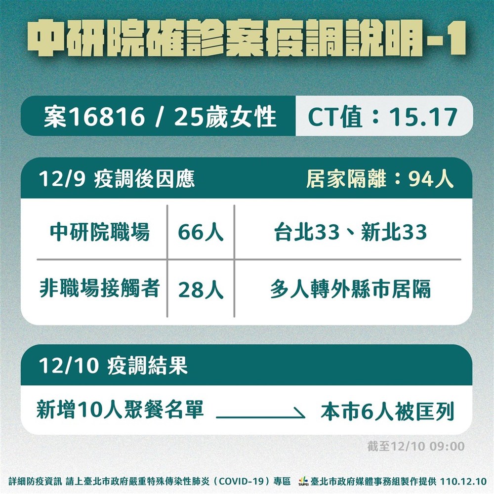 （台北市政府提供）