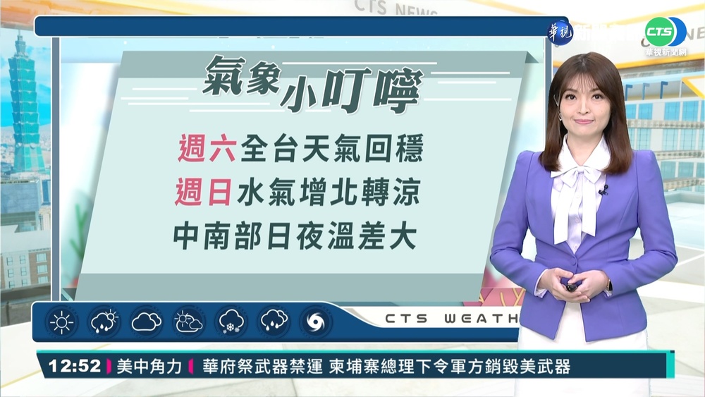 週六全台天氣回穩 中南部日夜溫差大